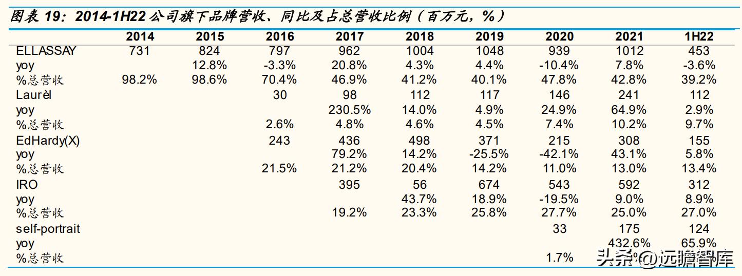 歌力思最新款女装羽绒服,歌力思女装是几线品牌