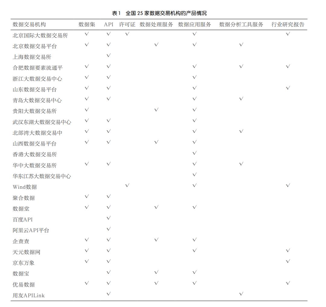 数据流通定义,数据流通包括哪几个环节