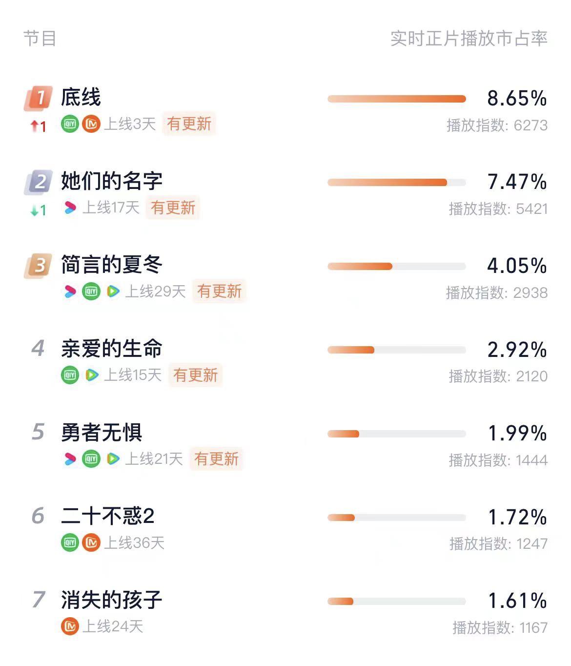 观看电视剧底线的心得体会,看完底线电视剧后的感触