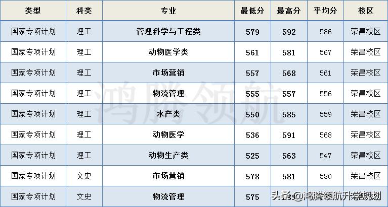 西南大学在川2020年招生简章,西南农业大学在四川的招生