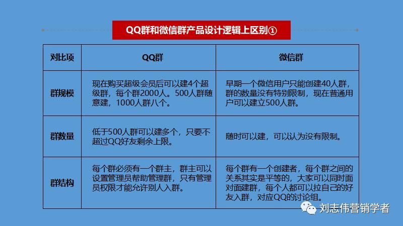 丁香园社群运营方案ppt,养老社区社群运营经验分享ppt