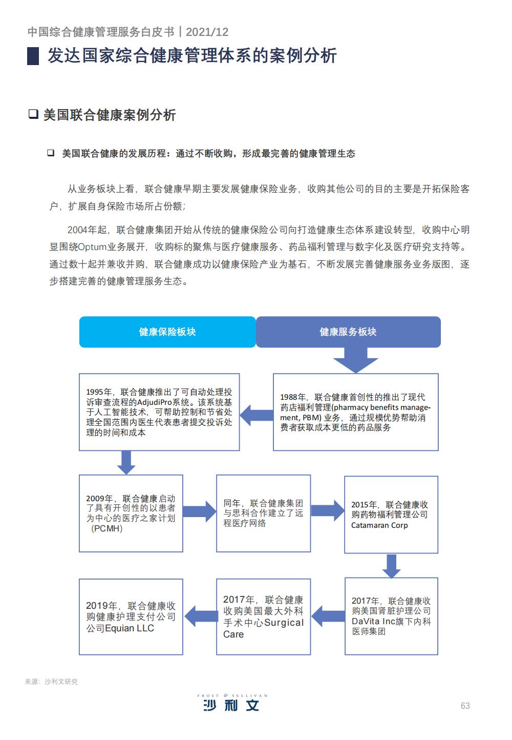 健康管理服务产业的发展战略,精准健康管理服务市场前景分析