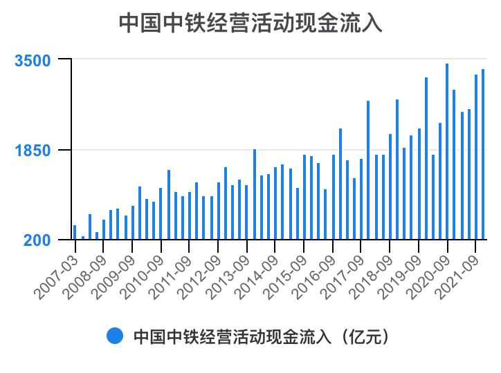 中铁各局财务报表分析2020,中国中铁深度分析最新