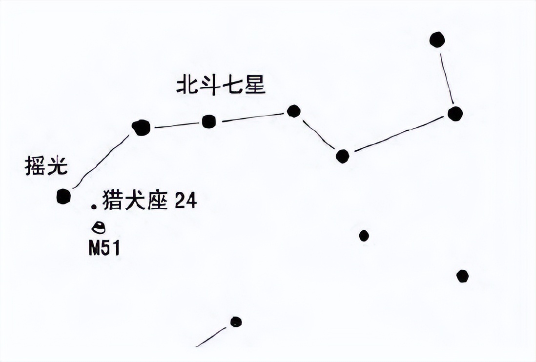 十二星座中的猎犬座,88星座属于哪个星系
