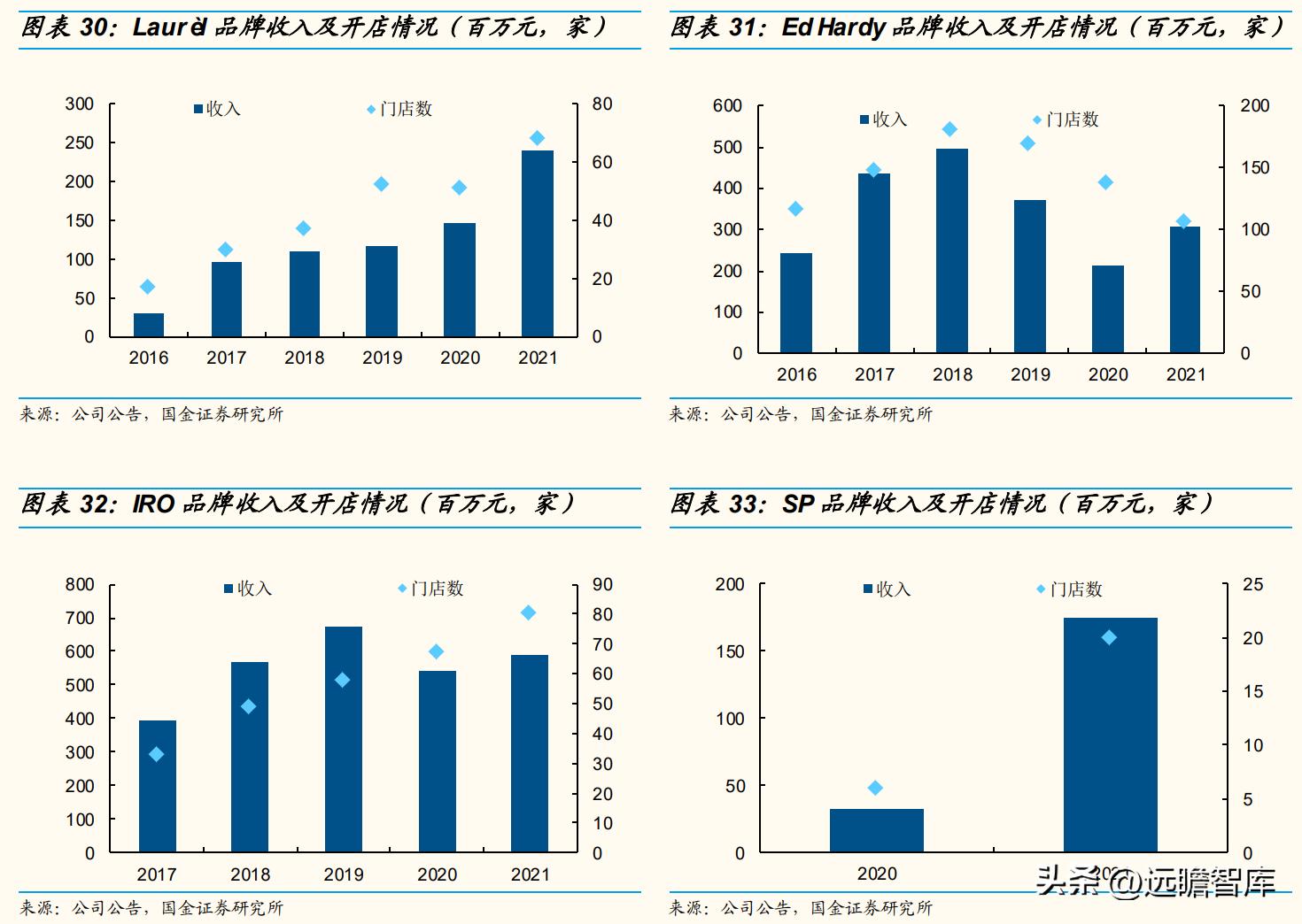 歌力思女装属于几线品牌,歌力思女装是几线品牌