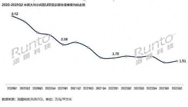 三星microled为什么要一百万,三星led有哪个系列