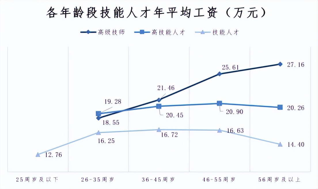 岗位薪资排行,什么工作薪资待遇比较好
