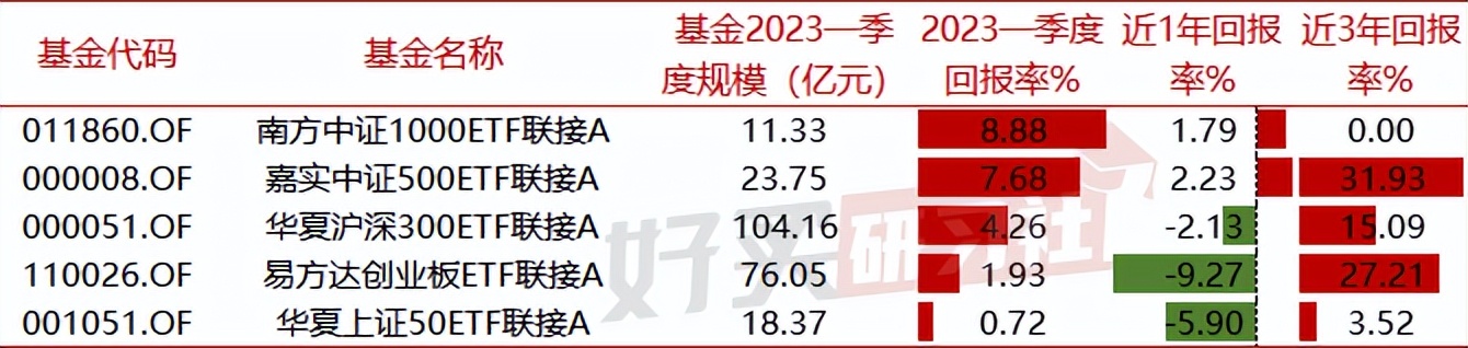 短线基金买哪只,买指数基金看哪4个技术指标