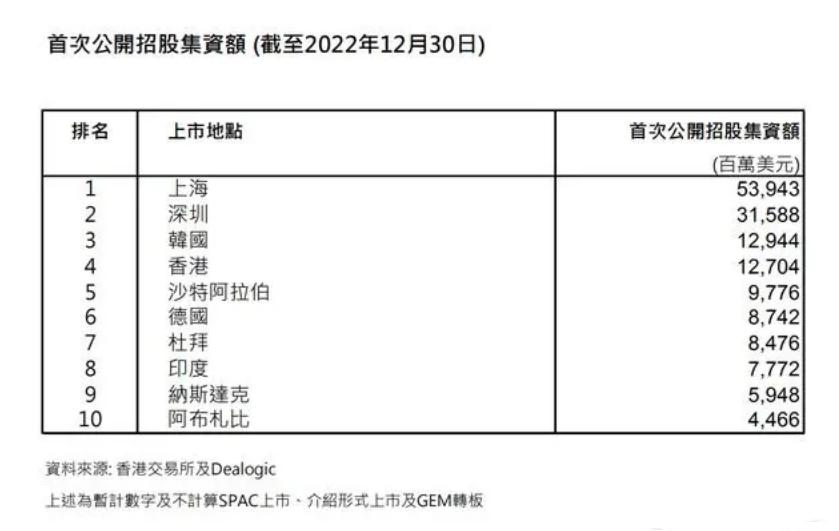 金融中心与资本市场,金融交易所和交易中心的区别