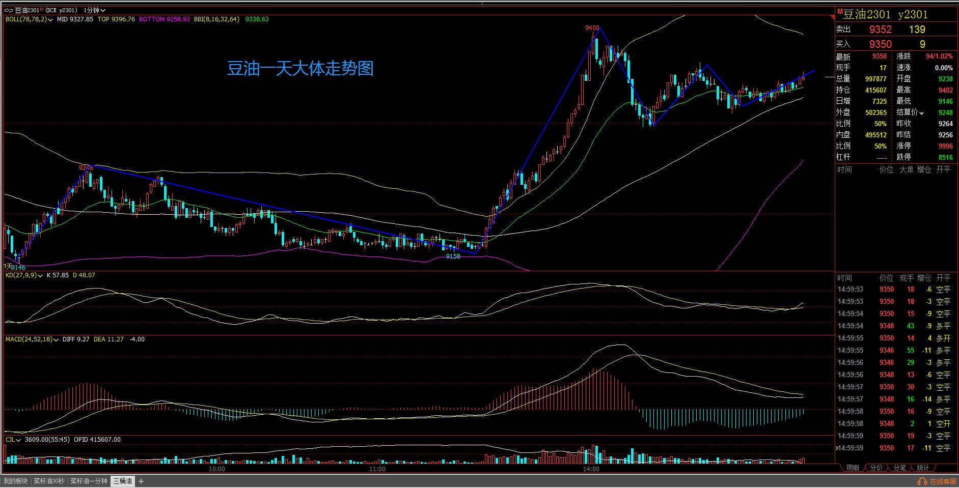 n字形走势实例图,棕榈油走势分析后是怎么走