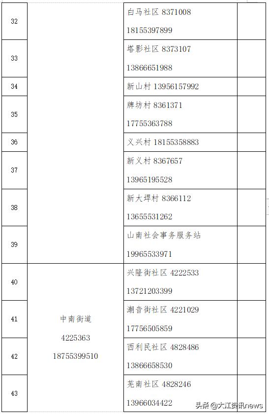 芜湖生活物资在哪买,芜湖生活保障