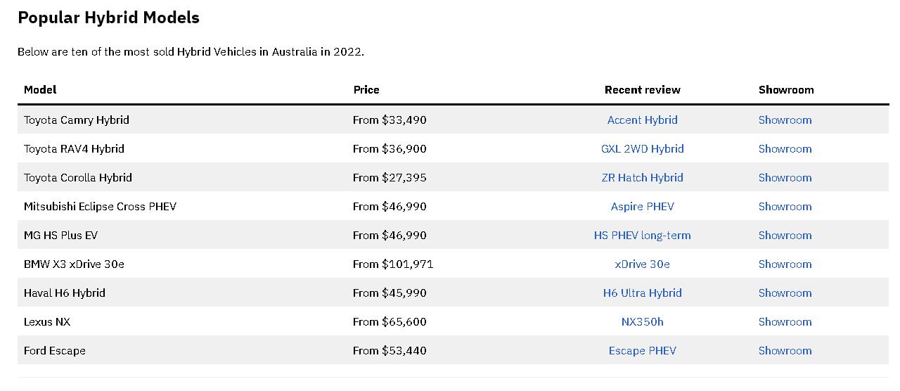 比亚迪汽车在澳大利亚,比亚迪售德国10万辆电动车