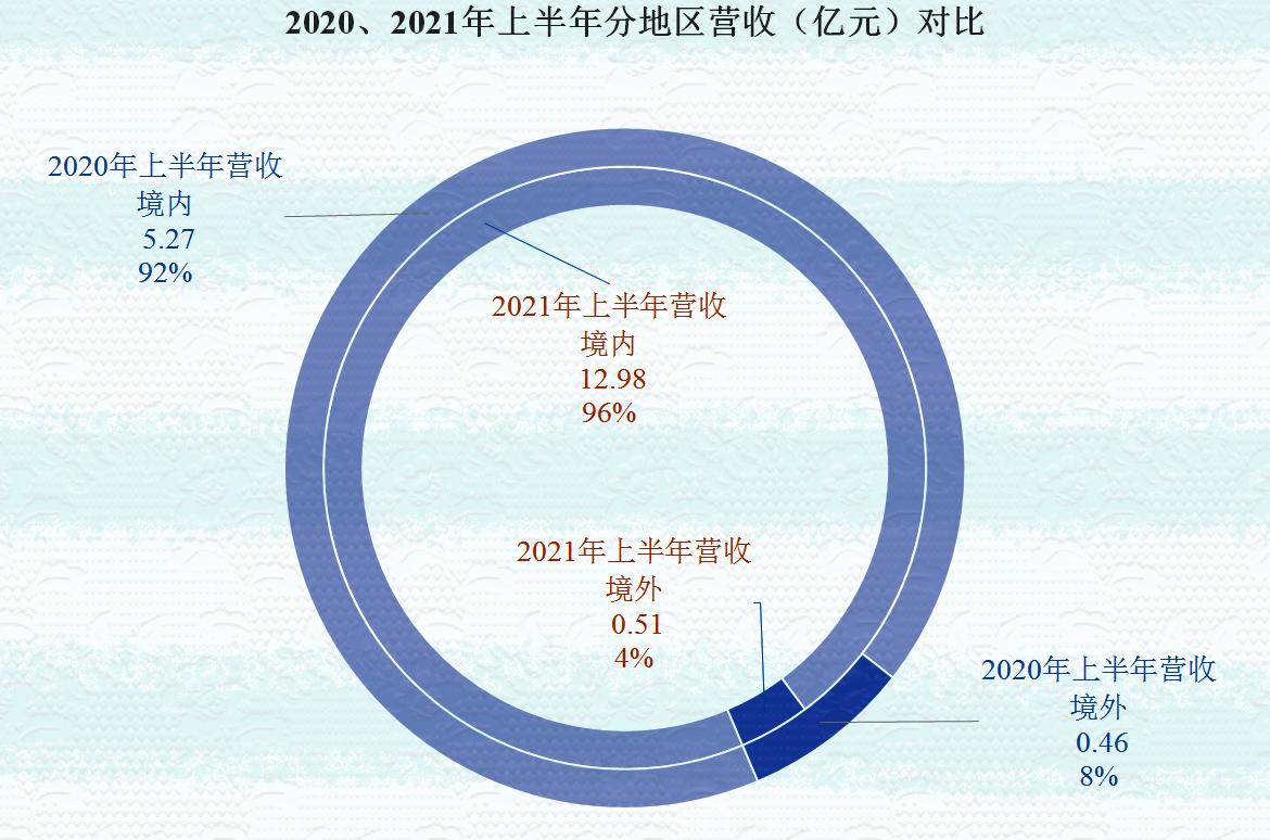 沃森生物净利润,沃森生物2024年一季度业绩
