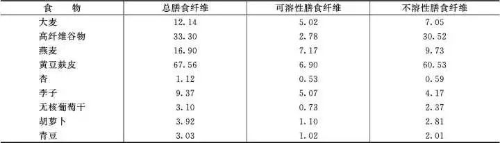 食物刮油是骗人的吗,刮油的食物靠谱吗