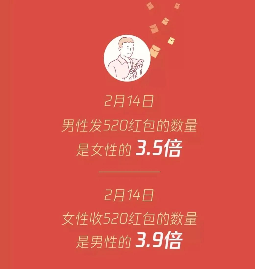 情人节没收到礼物教你不尴尬的事,情人节没收到情人节的礼物