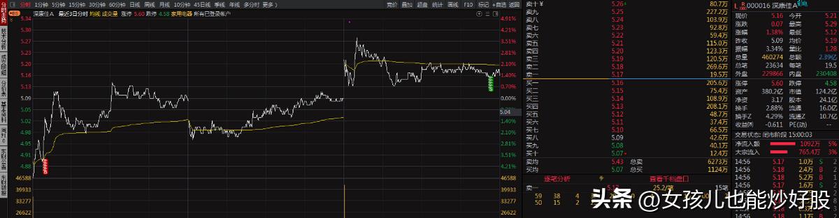 4月13日复盘分析,复盘股市方向