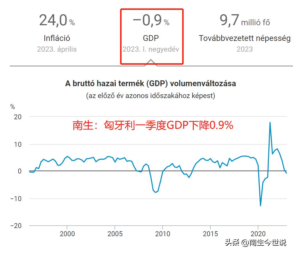 前三季度各国gdp增速排名,1季度国家gdp增长率
