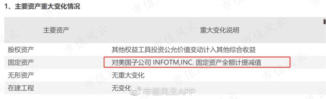 盈方微重组未通过的原因,盈方微第三次重组后盈利分析