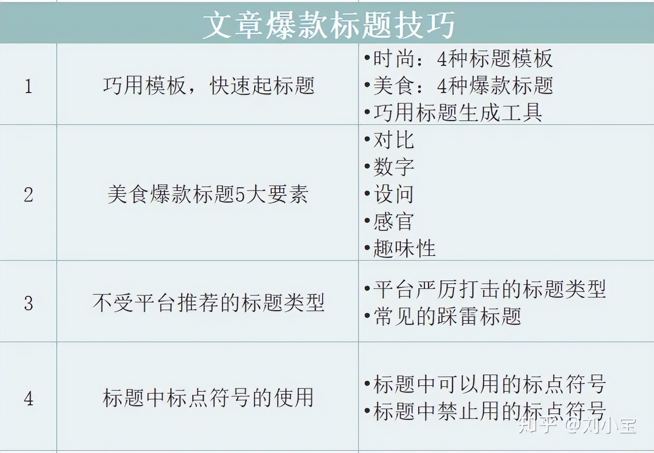 自媒体新手该怎么创作呢,自媒体创作第二天怎么做