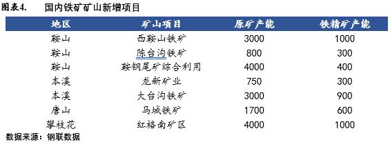 中国钢铁网5月1日钢材价格,23年7月钢材价格最新行情走势分析
