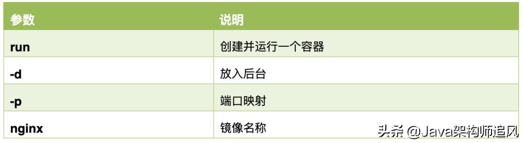 docker入坑教程第一讲,docker从入门到入土进阶篇