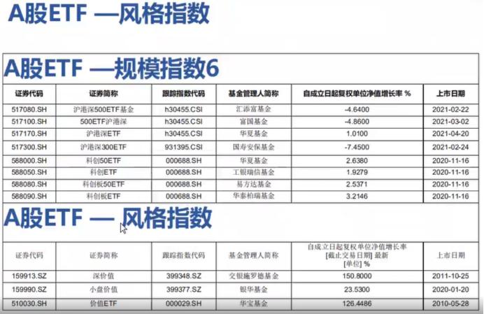 股市etf的基本知识,a股基本入门知识