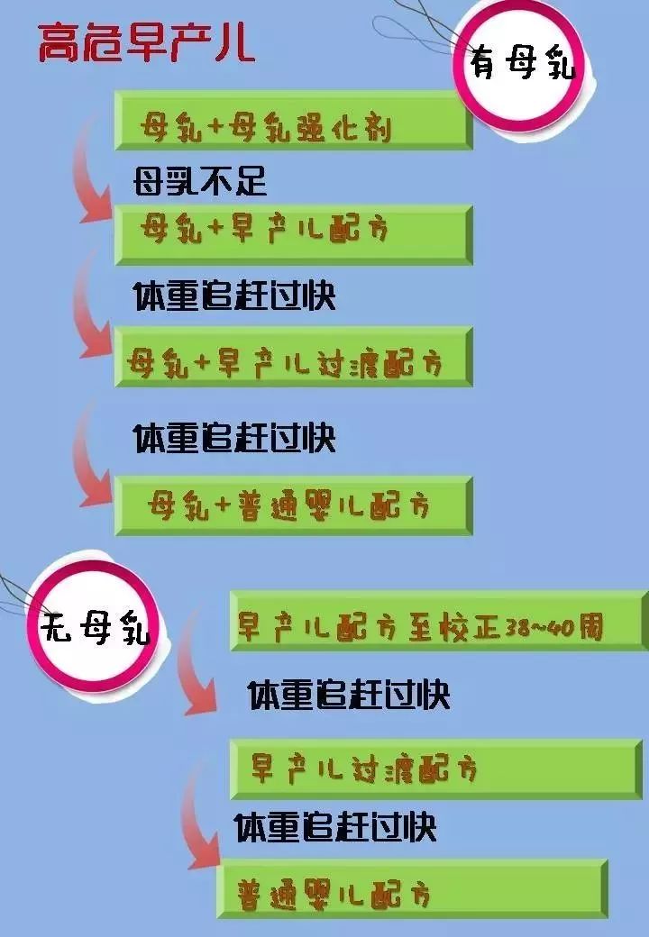 早产儿的护理与喂养小妙招,早产儿注意事项及喂养要点