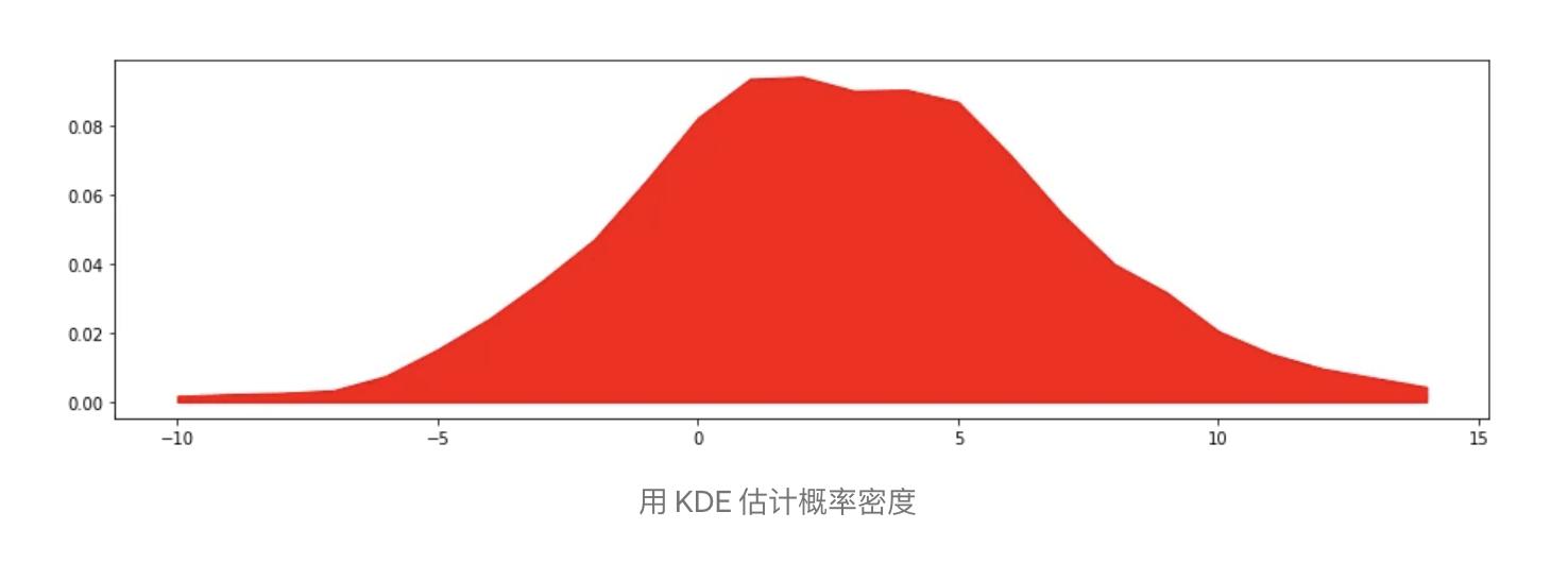 数学工具系列之内核与内核函数是美丽的数学概念,解决复杂问题