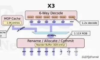 arm架构谁发明的,鸿蒙系统arm架构