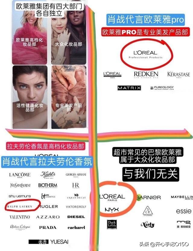 肖战欧莱雅pro代言,肖战代言欧莱雅pro哪款