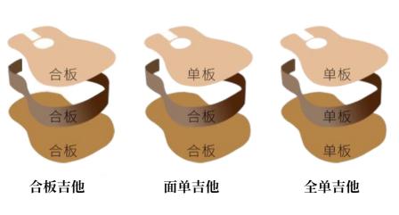 新手入门该选哪款吉他性价比最高,吉他怎么选择性价比高