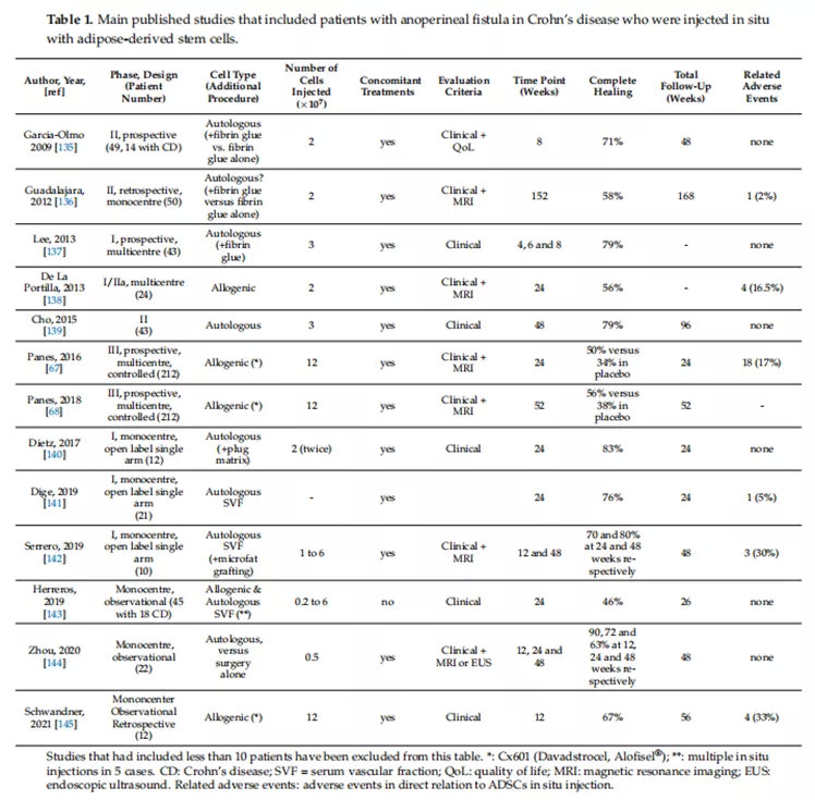 克罗恩新药最新上市消息,克罗恩新药进展