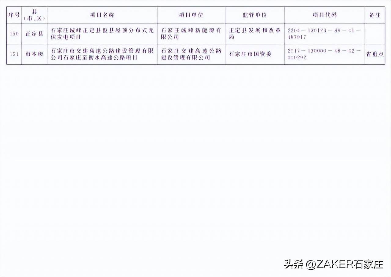 石家庄最新发布！改造364个老旧小区；新建1000张家庭养老床位！申请条件公布；河北今年上半年征兵今起开始