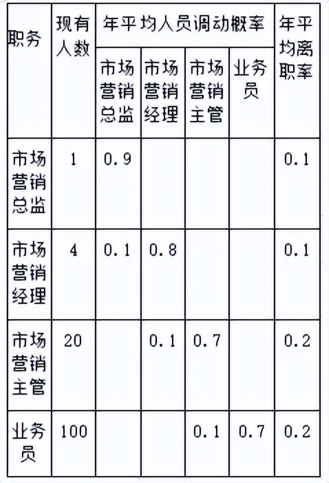 经济师工商管理刷题计算题,经济师工商管理必刷题