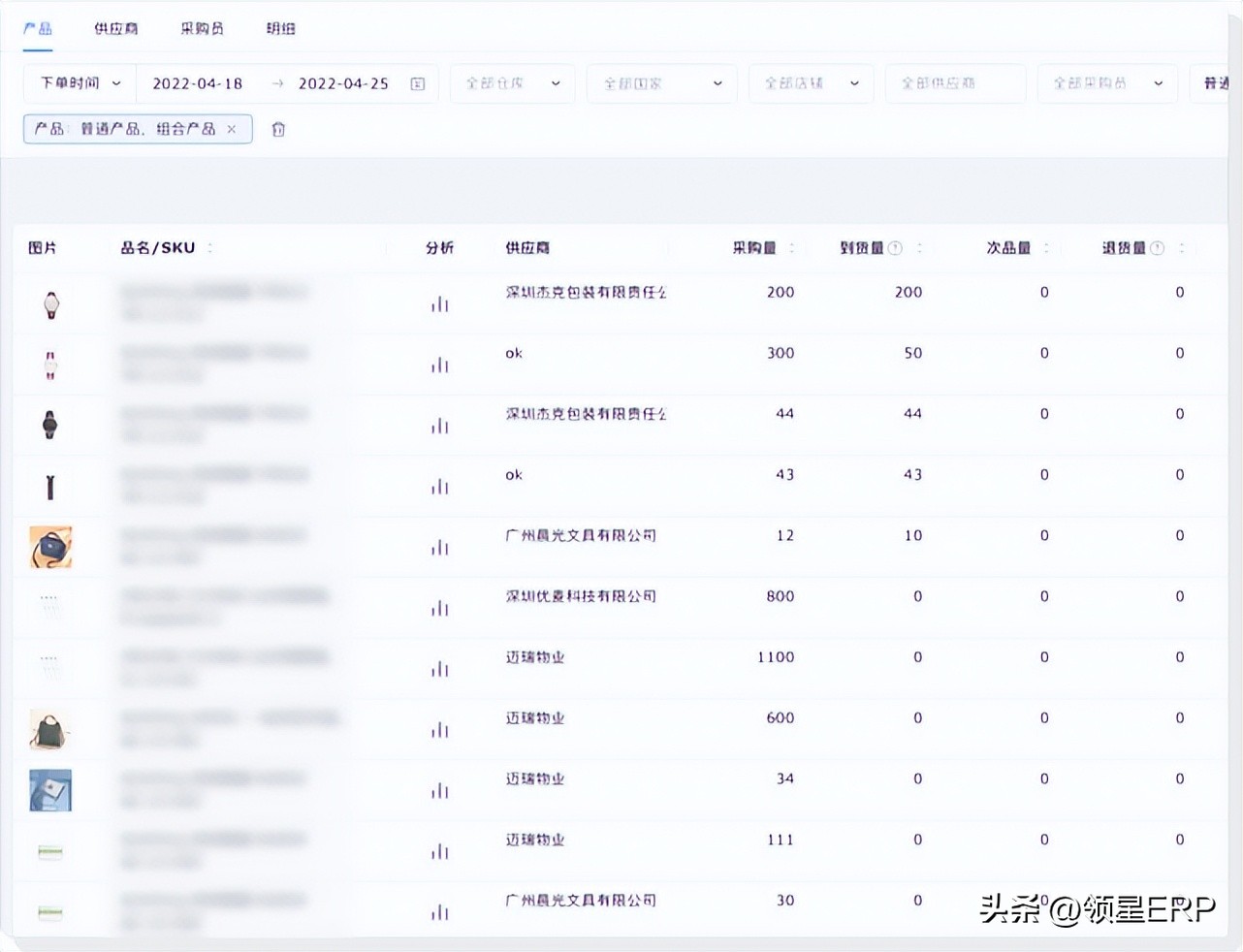 浜氶┈閫婅法澧僥rp鏌ョ湅涔板娑堟伅,浜氶┈閫奺rp鐢虫姤