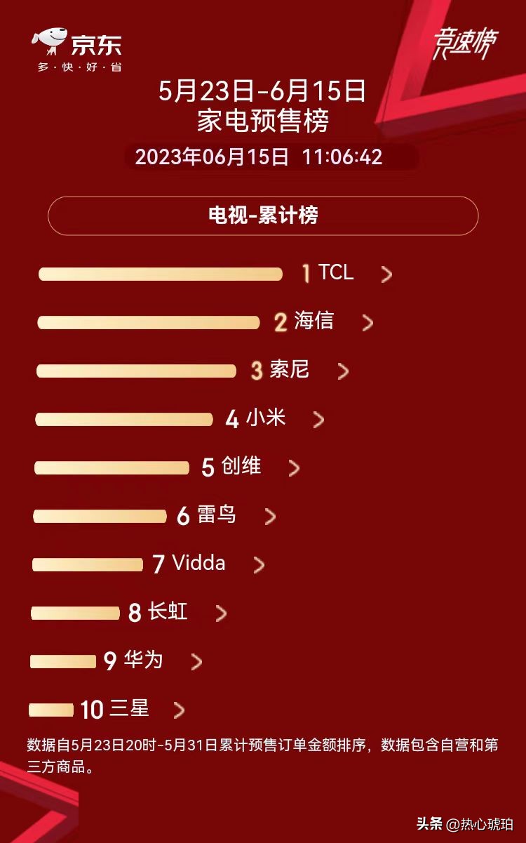tcl的miniled电视为什么这么火,miniled屏幕备受追捧tcl实力出圈