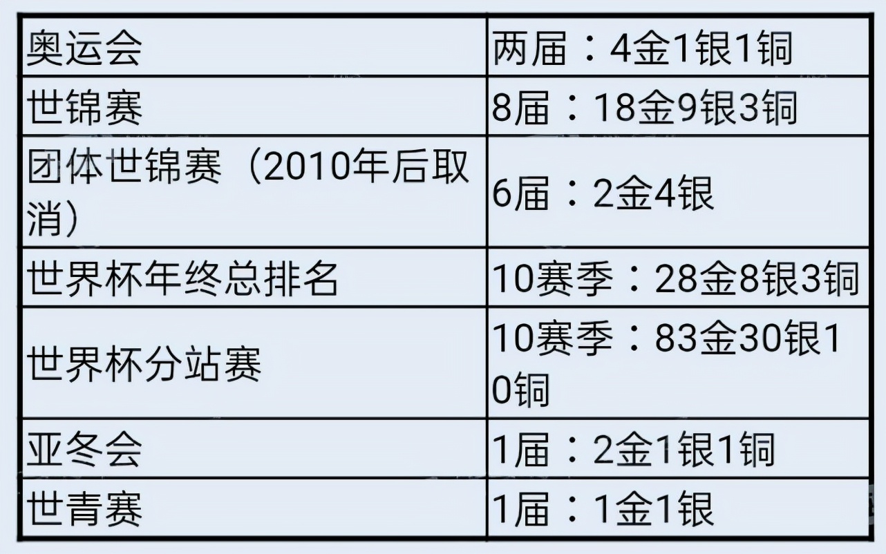 短道速滑世界纪录1000,短道速滑王濛最好记录
