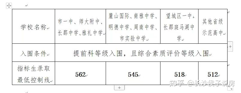 卷王之王长沙,卷王中考