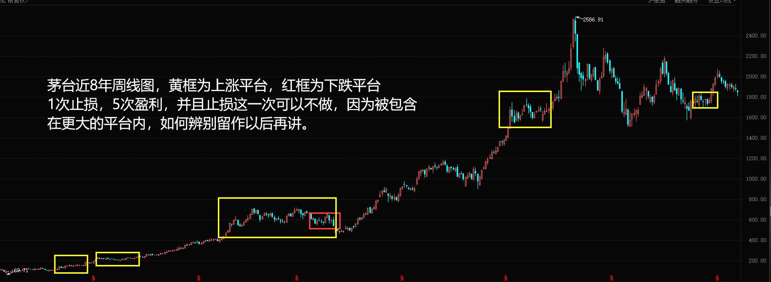 股市经典指标战法,股市实战技法