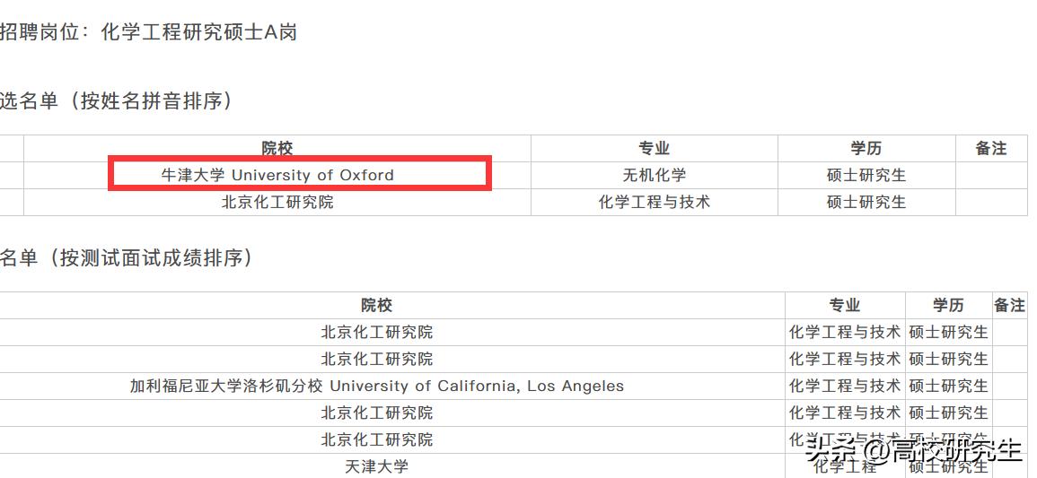 中石化北化研究院,中石化北化院招研究生吗