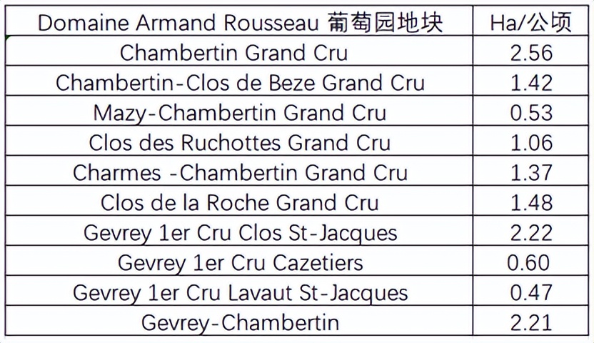 香贝丹红酒图片,香贝丹葡萄酒