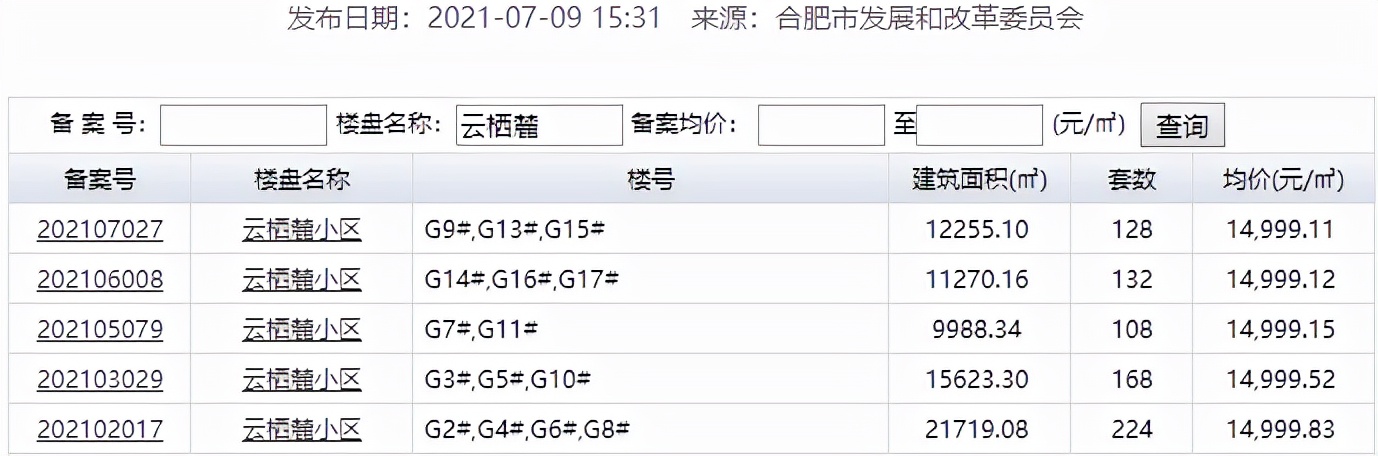 倒计时！合肥第三轮土拍大战即将打响！主城21宗涉宅用地开拍
