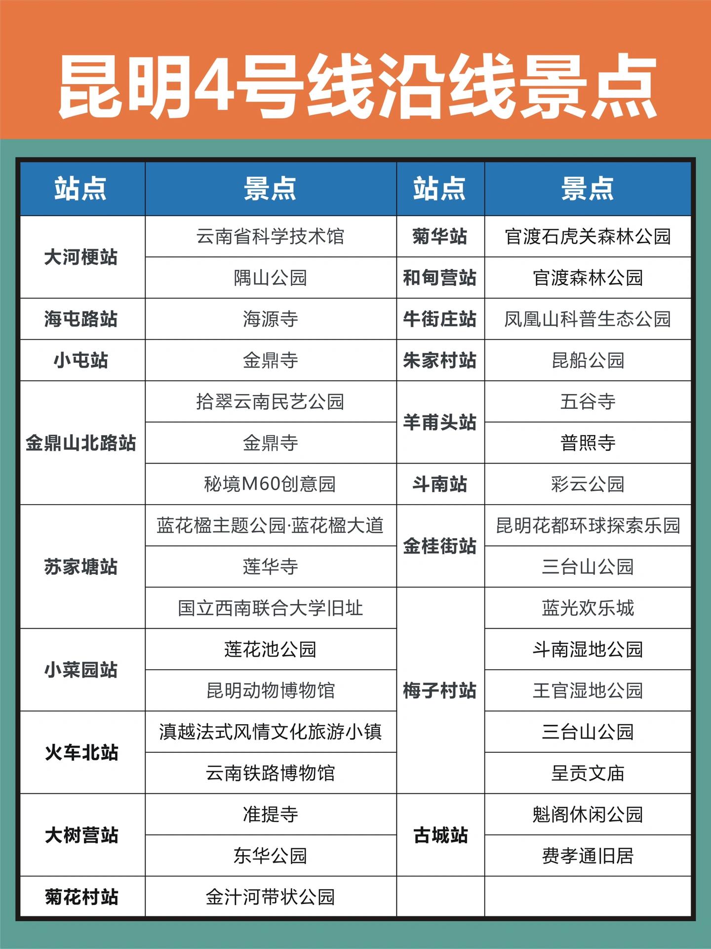 昆明最新最完善的地铁线路图出炉,昆明地铁4号线沿途有什么景点吗