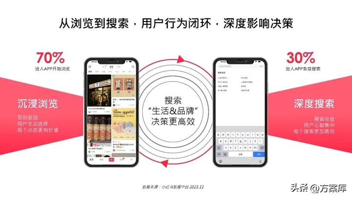 2022小红书彩妆类博主投放指南,2020小红书年中美妆洞察报告