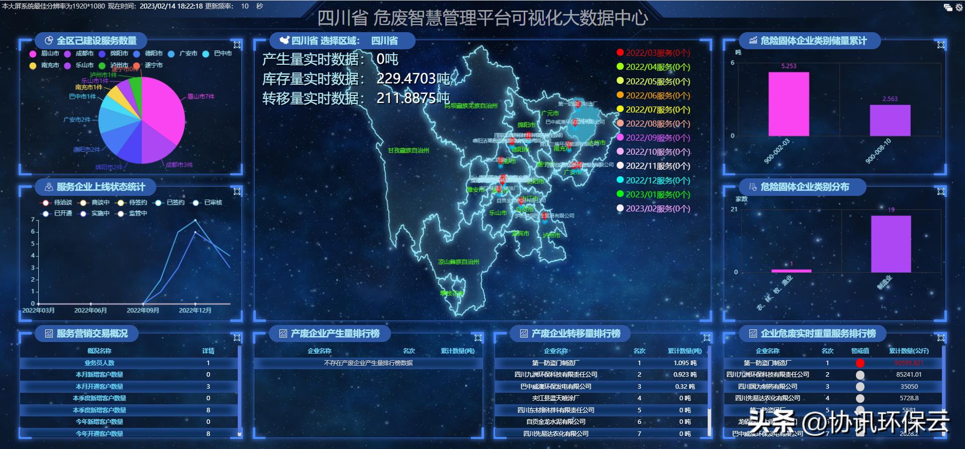 危废处置企业视频监控相关要求
