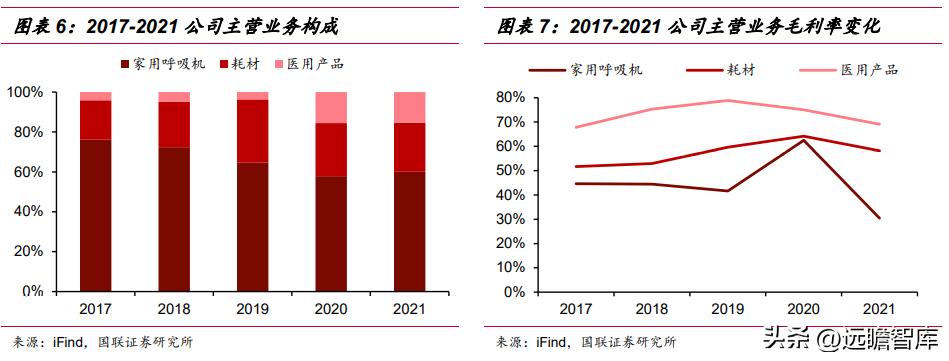怡和嘉业呼吸机销量,怡和嘉业市场战略