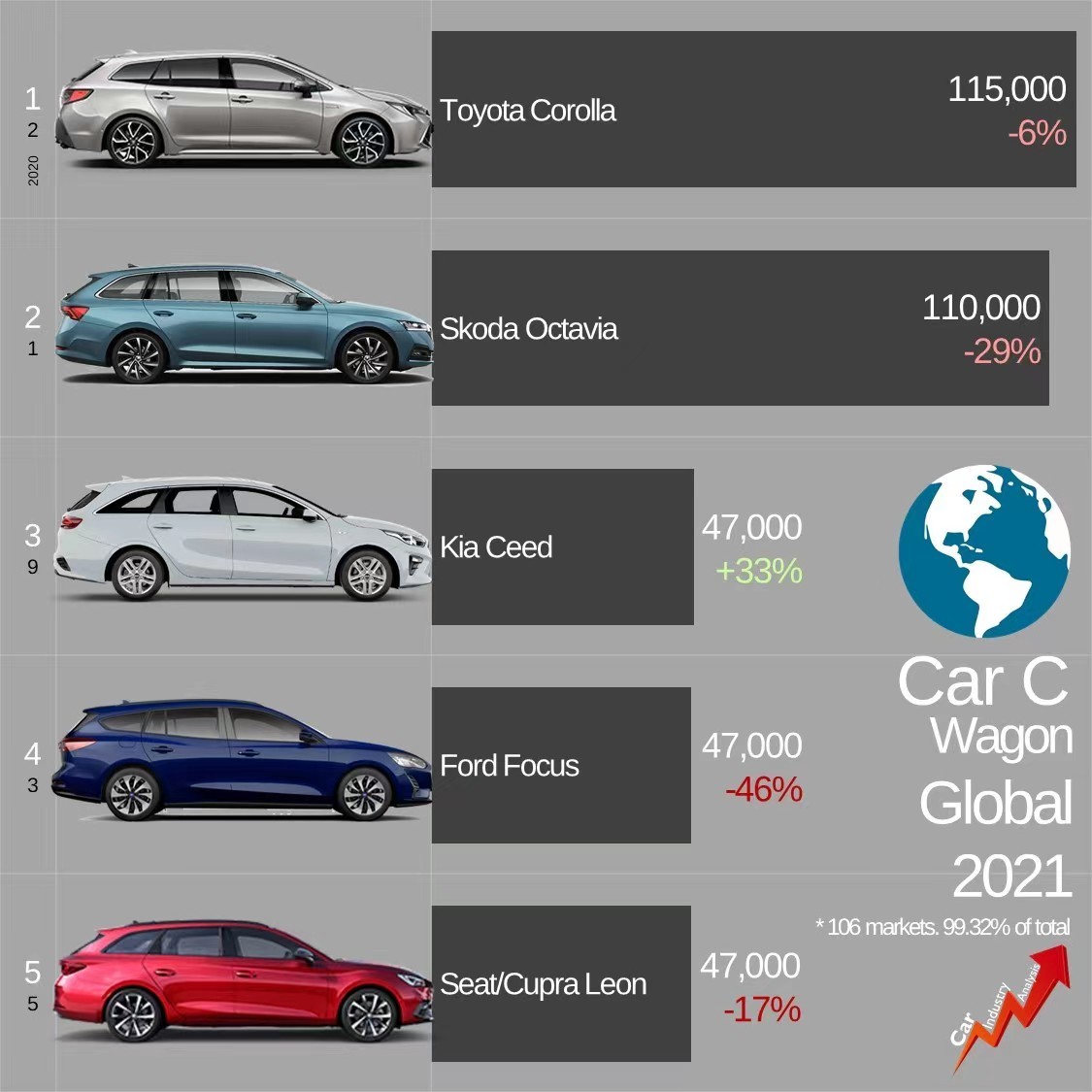 卡罗拉和高尔夫哪个更值得买,卡罗拉和高尔夫哪个更值得入手
