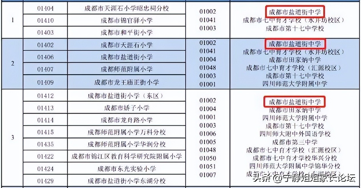 成都锦江区教育资源排名,锦江区教育资源片区排行榜