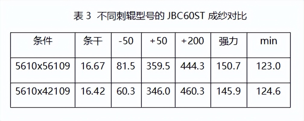 梳棉机梳理效果与纱疵的关系,梳棉机工作原理和电路图