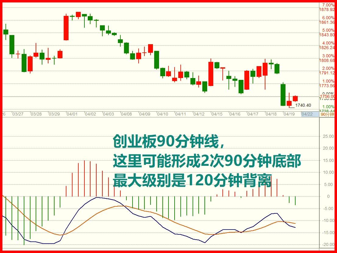 下周三大变盘预测,下周三大行情预测